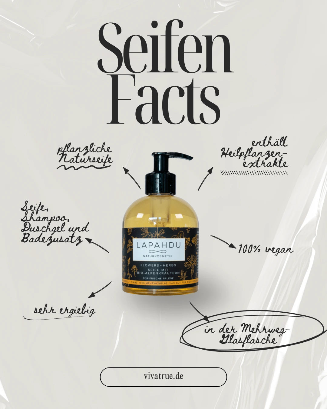 Bio-Dusch-Bade-Shampoo-Flowers-and-Herbs-der 250 ml Mehrweg-Glasflasche von Lapahdu-Naturkosmetik-Seifen-Fakten